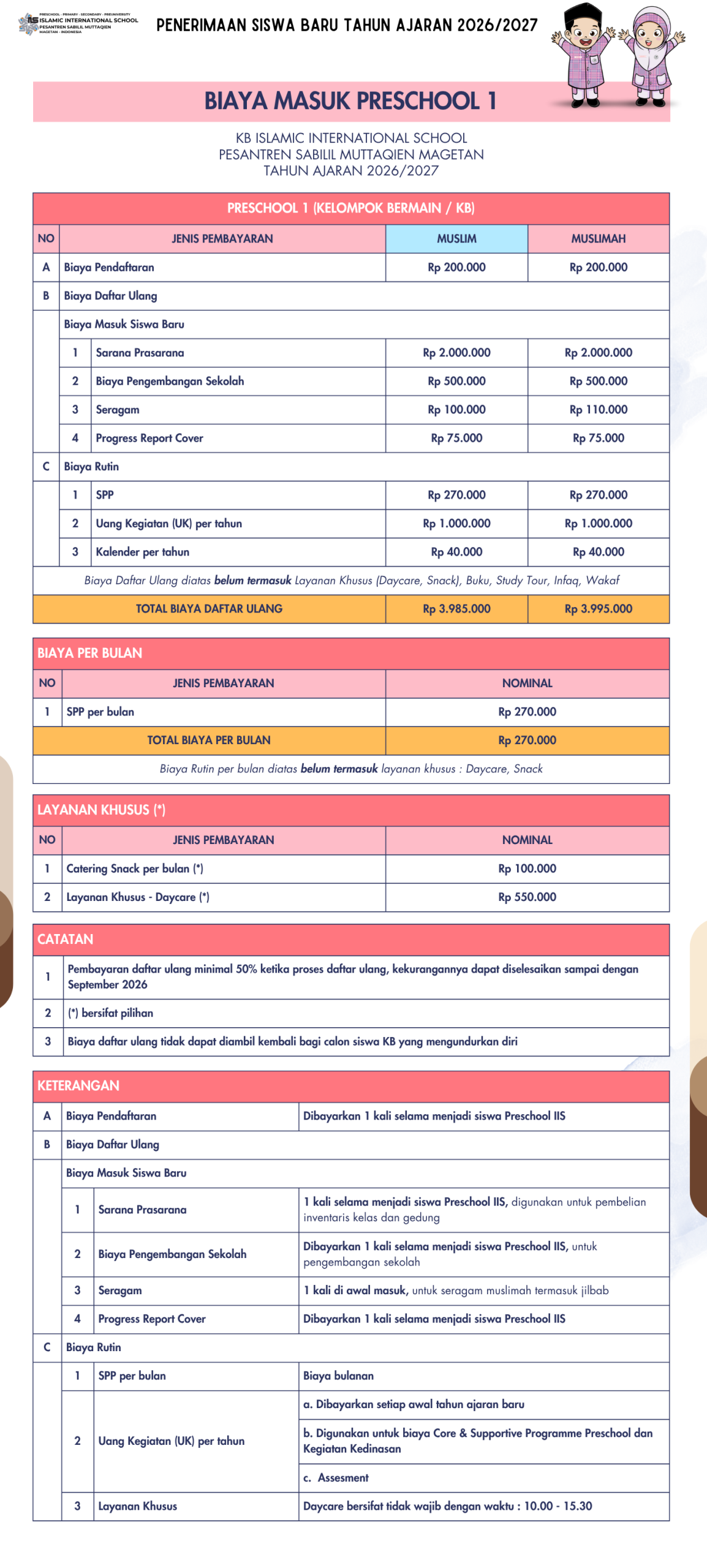 Biaya Preschool 1